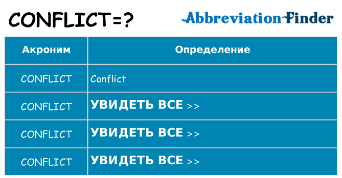 Что означает аббревиатура conflict