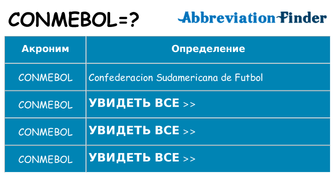 Что означает аббревиатура conmebol