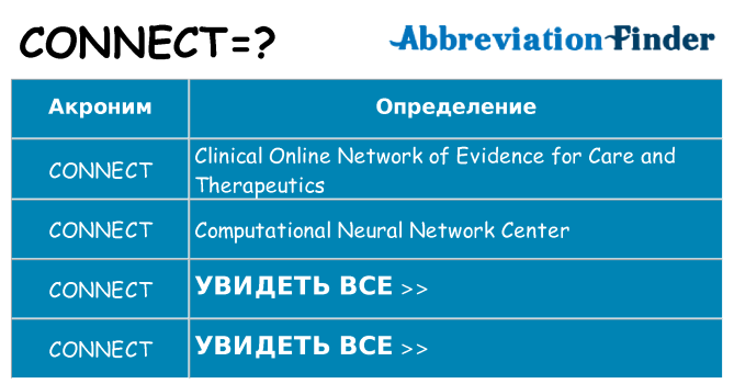 Что означает аббревиатура connect