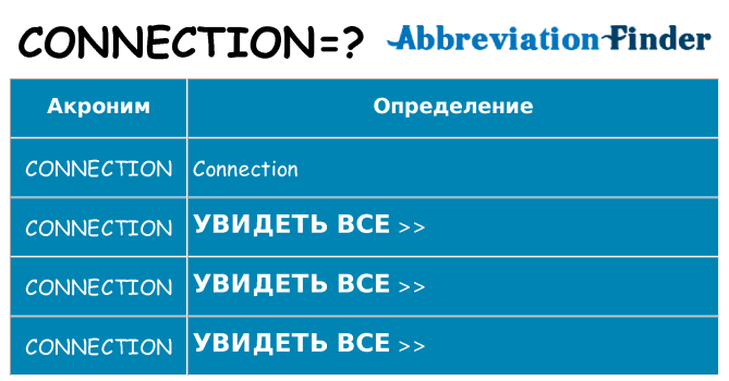 Что означает аббревиатура connection