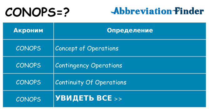 Что означает аббревиатура conops