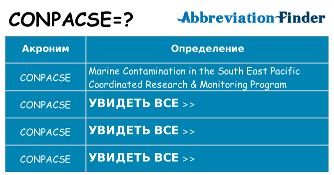 Что означает аббревиатура conpacse