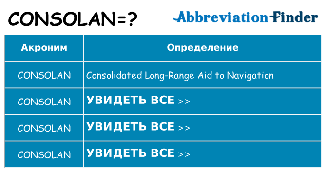 Что означает аббревиатура consolan
