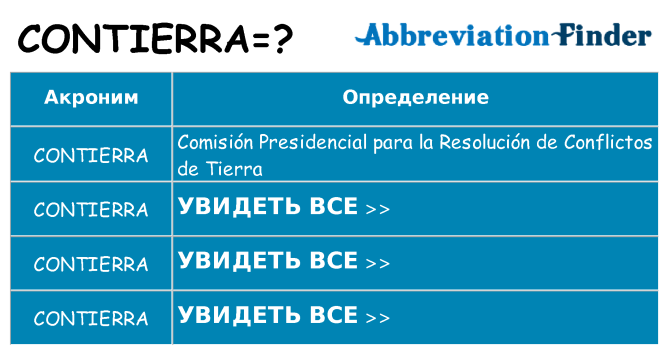 Что означает аббревиатура contierra