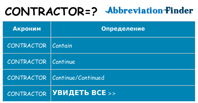 Что означает аббревиатура contractor