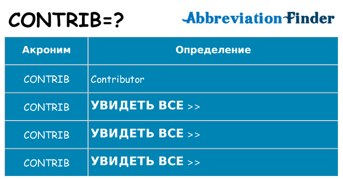 Что означает аббревиатура contrib