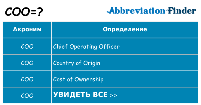 Что означает аббревиатура coo