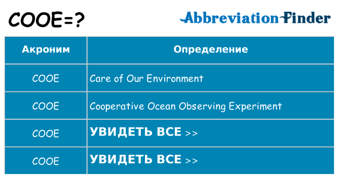 Что означает аббревиатура cooe