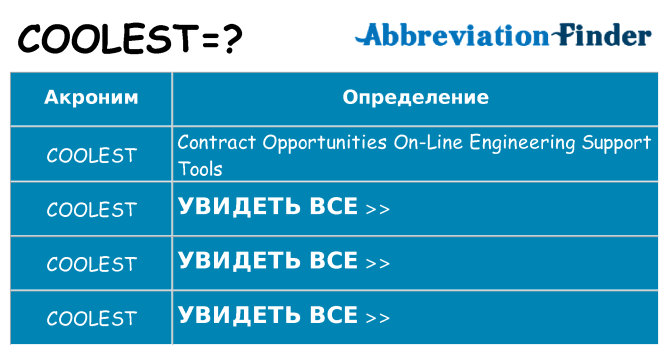 Что означает аббревиатура coolest