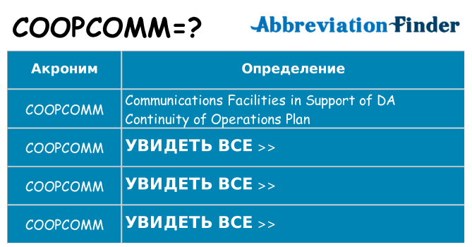 Что означает аббревиатура coopcomm