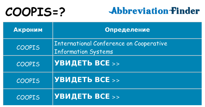 Что означает аббревиатура coopis