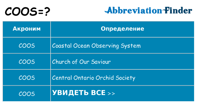 Что означает аббревиатура coos
