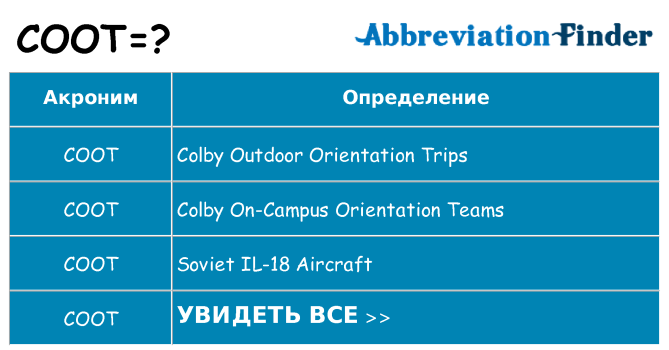 Что означает аббревиатура coot