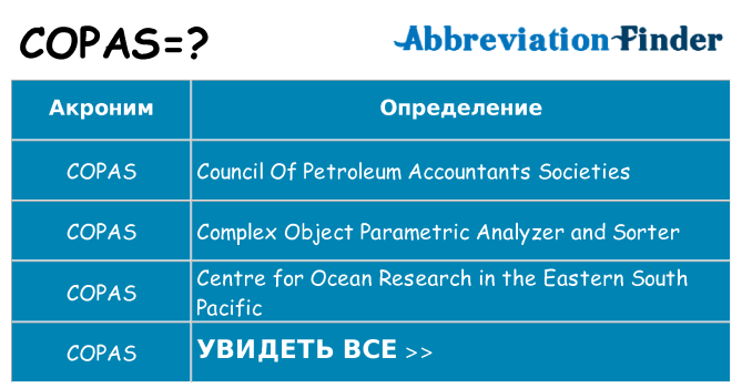 Что означает аббревиатура copas