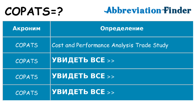 Что означает аббревиатура copats