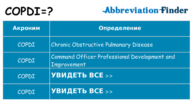 Что означает аббревиатура copdi