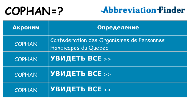 Что означает аббревиатура cophan
