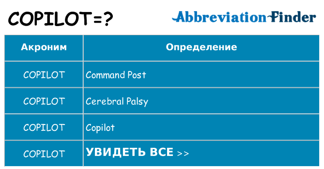Что означает аббревиатура copilot