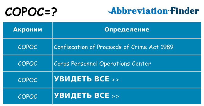 Что означает аббревиатура copoc