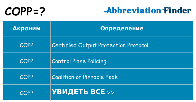 Что означает аббревиатура copp