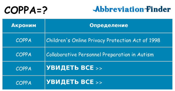 Что означает аббревиатура coppa