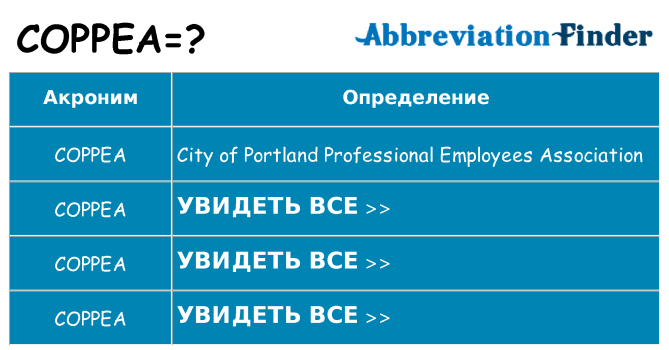 Что означает аббревиатура coppea