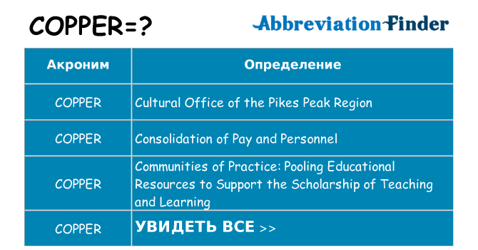 Что означает аббревиатура copper