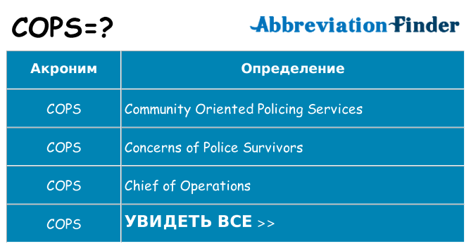 Что означает аббревиатура cops