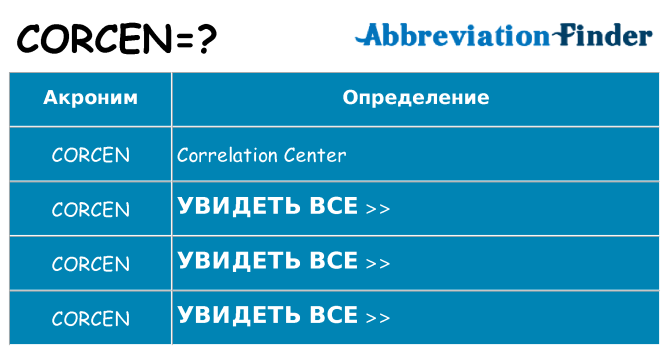 Что означает аббревиатура corcen