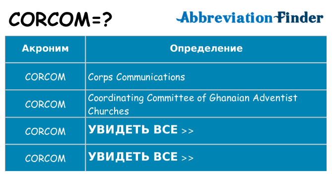 Что означает аббревиатура corcom