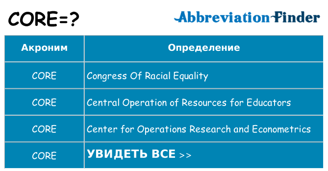 Что означает аббревиатура core