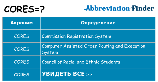 Что означает аббревиатура cores