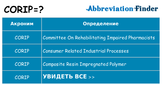 Что означает аббревиатура corip