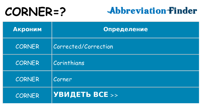 Что означает аббревиатура corner