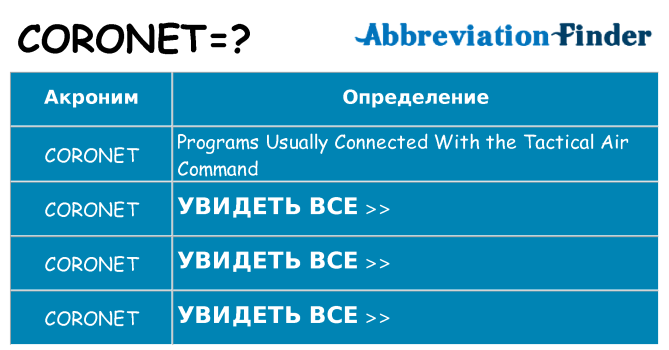 Что означает аббревиатура coronet