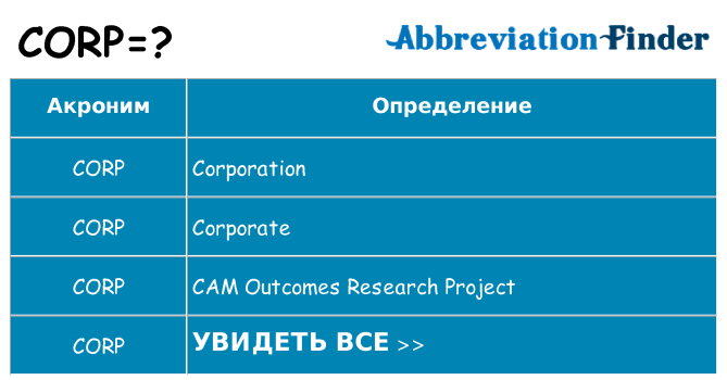 Что означает аббревиатура corp