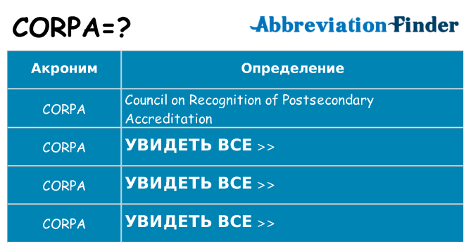 Что означает аббревиатура corpa