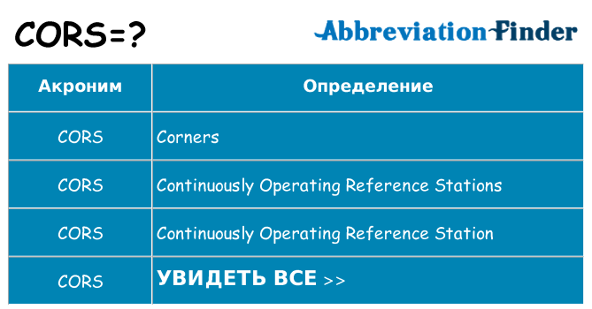 Что означает аббревиатура cors