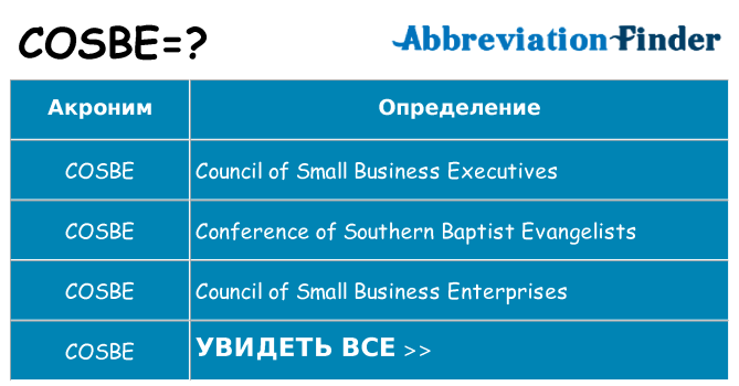 Что означает аббревиатура cosbe