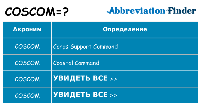 Что означает аббревиатура coscom