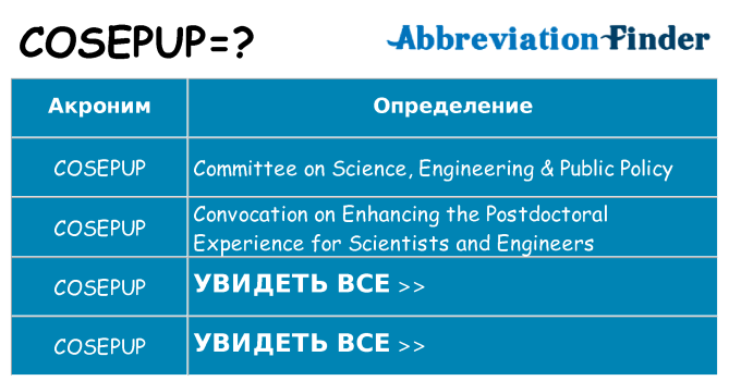 Что означает аббревиатура cosepup