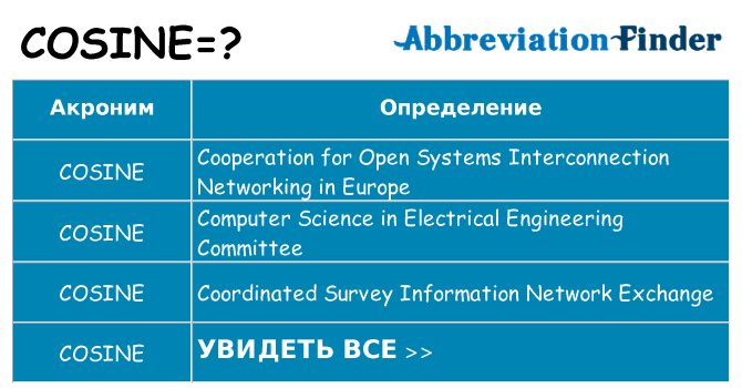 Что означает аббревиатура cosine
