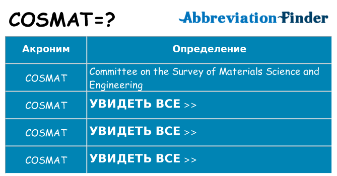Что означает аббревиатура cosmat