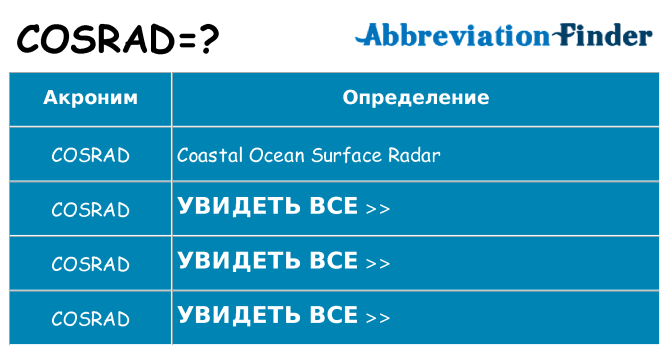Что означает аббревиатура cosrad