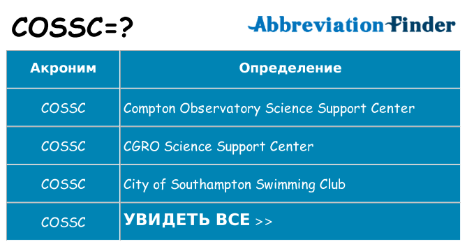Что означает аббревиатура cossc