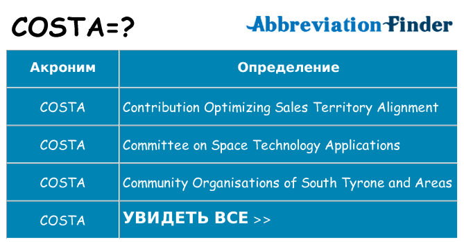 Что означает аббревиатура costa