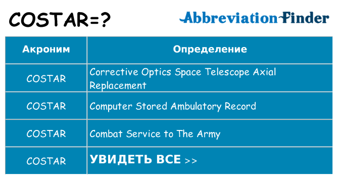Что означает аббревиатура costar