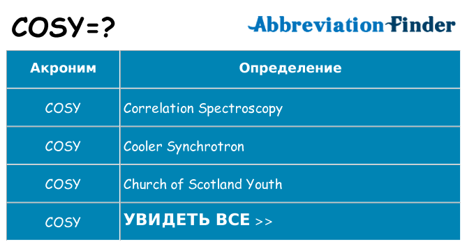 Что означает аббревиатура cosy