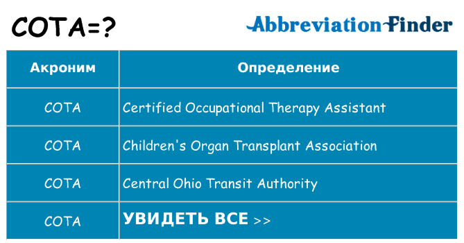 Что означает аббревиатура cota