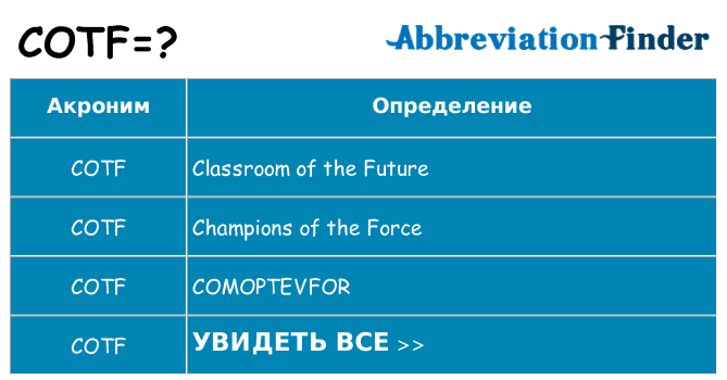 Что означает аббревиатура cotf